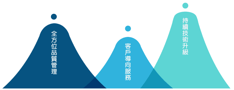 品質與承諾.png
